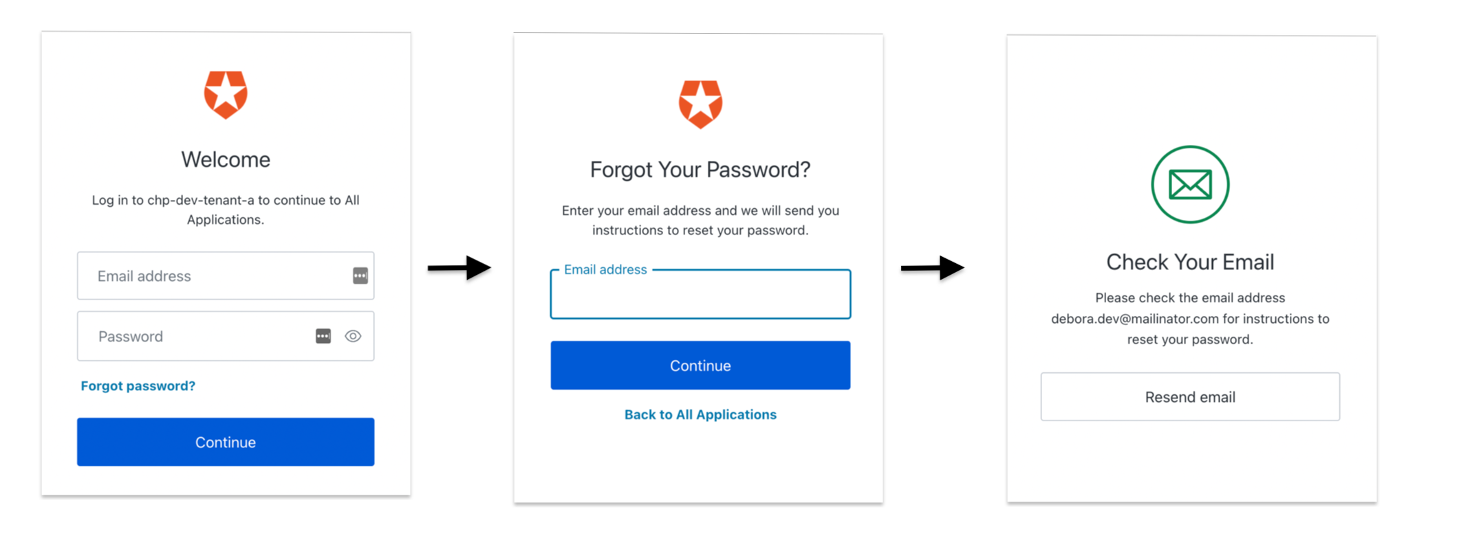 Example of forget password flow